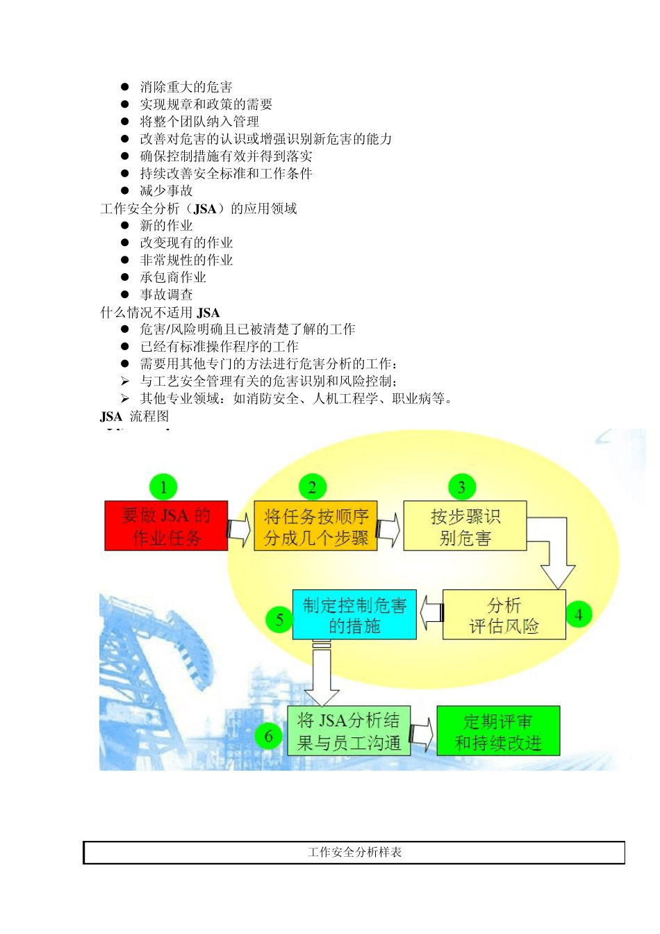 JSA作业安全分析_第3页