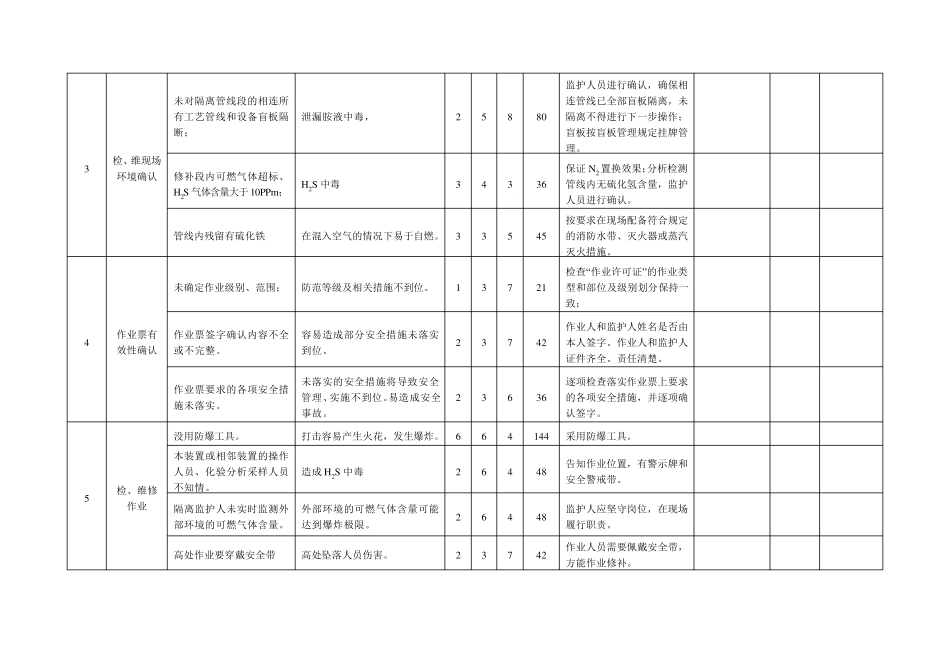 JSA分析表_第2页