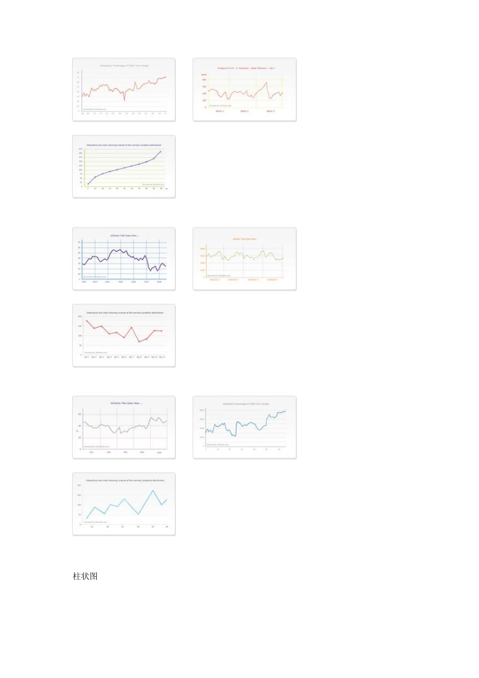 JSCharts生成网页的柱状图,圆饼图以及曲线_第2页