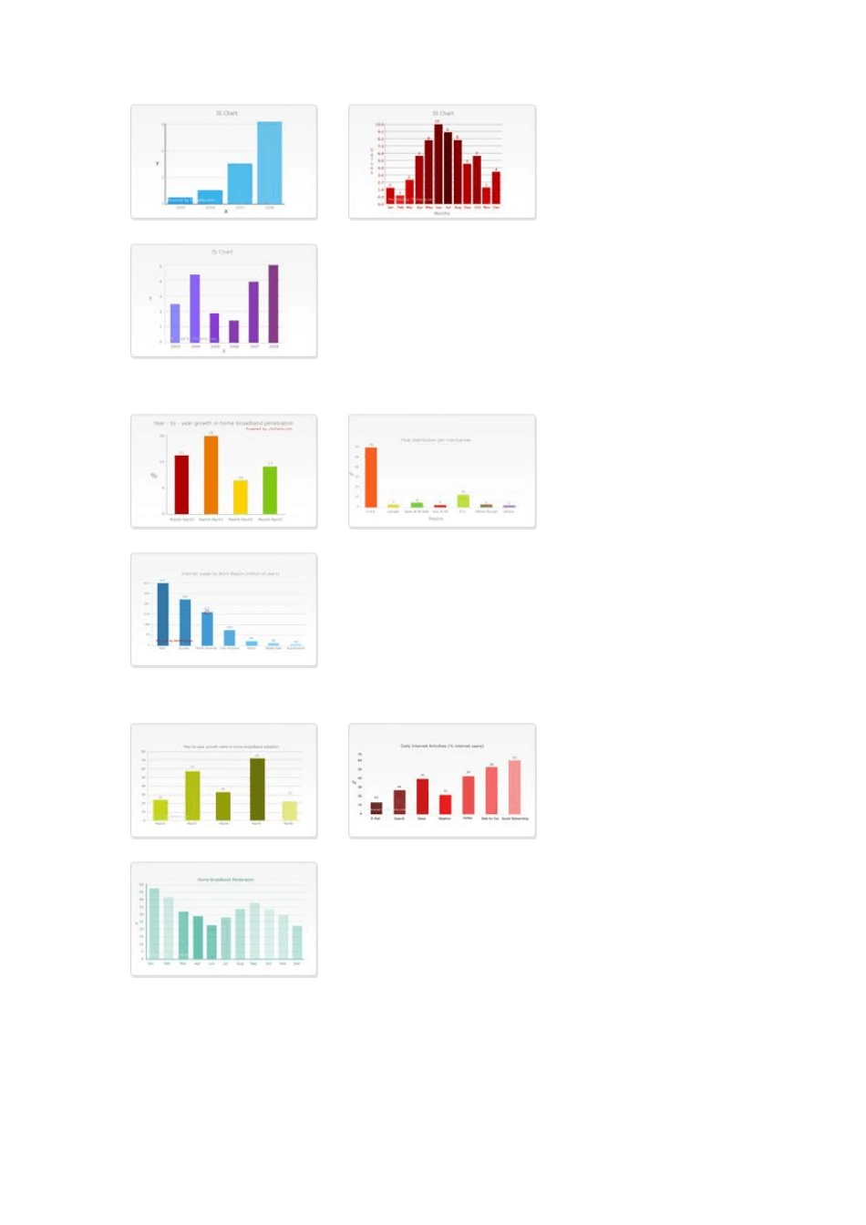 JSCharts生成网页的柱状图,圆饼图以及曲线_第3页