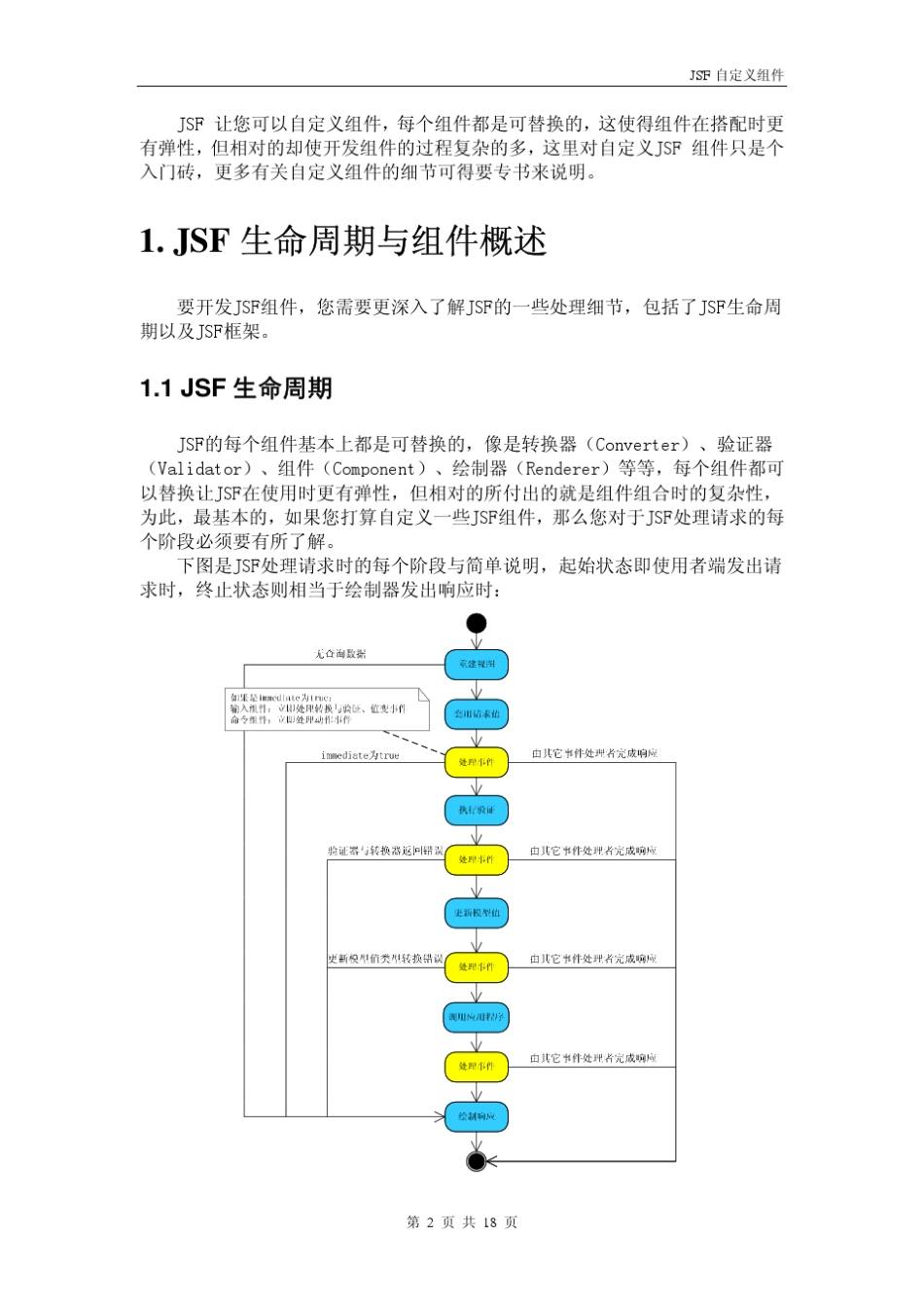 JSF自定义组件_第2页