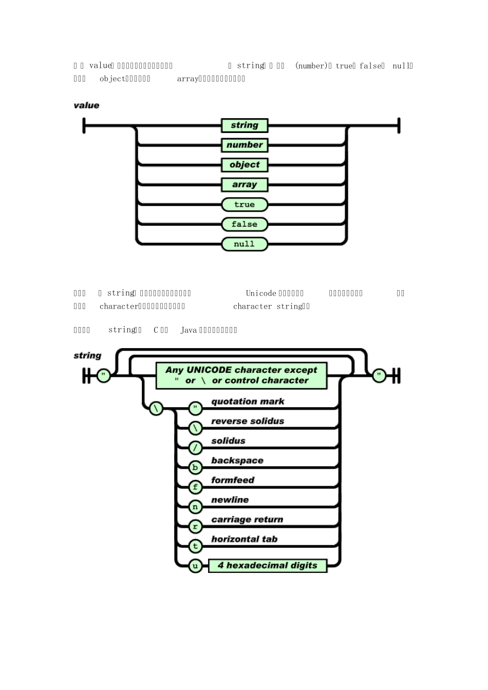 Json概念及jsoncpp编程接口说明_第2页