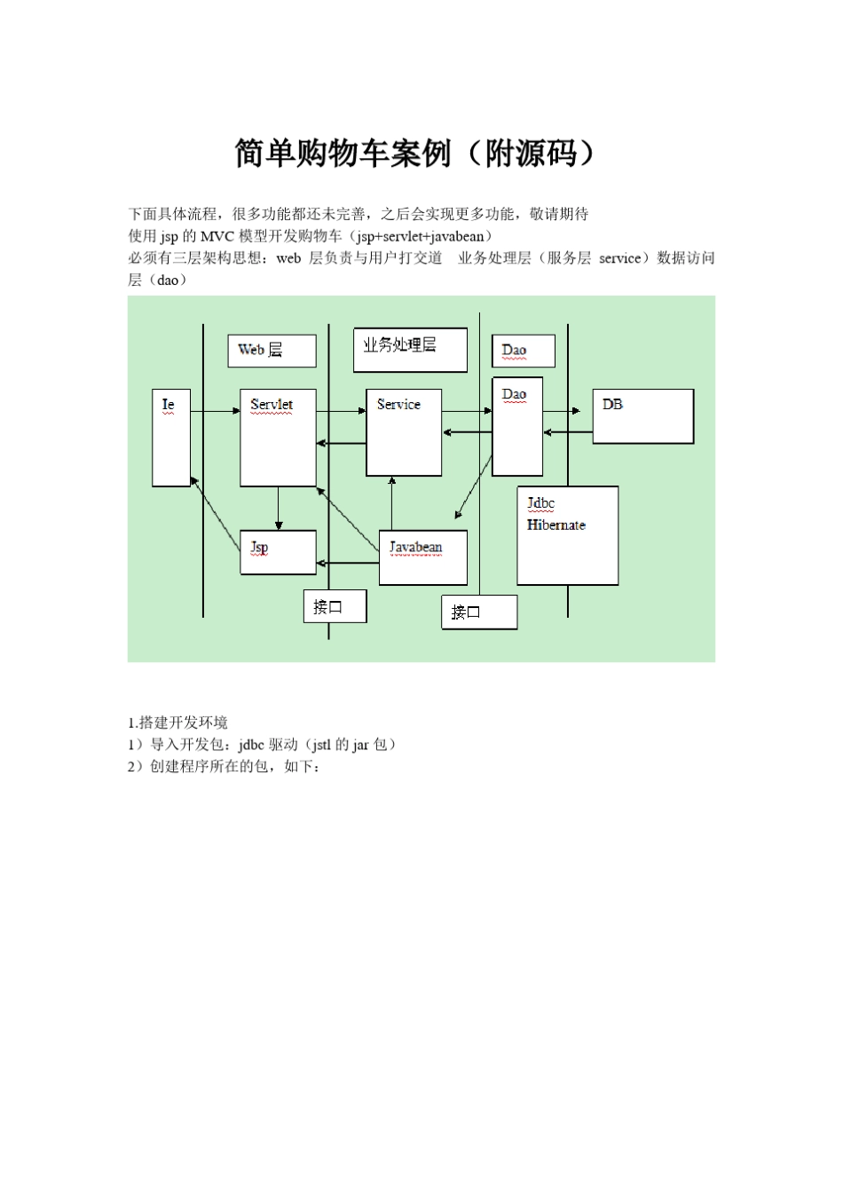 jsp+servlet+javabean实现的简单网上购物车(附源码)_第1页
