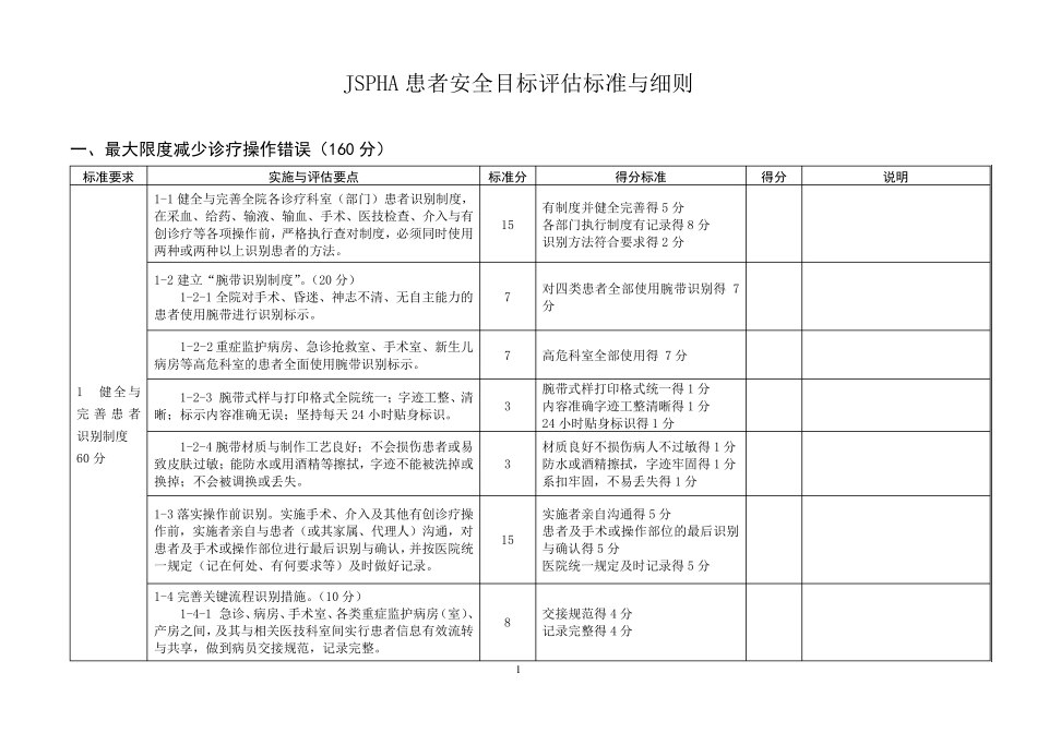 JSPHA患者安全目标评估标准与细则_第3页