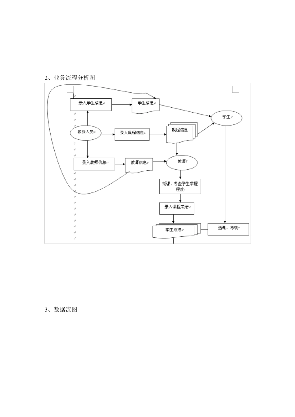 jsp学生成绩管理系统实验报告_第2页