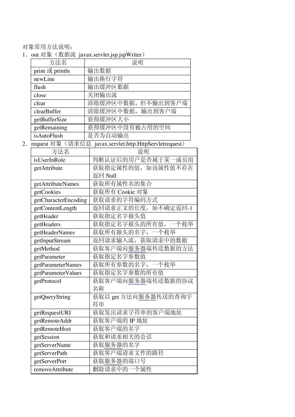 JSP常用内置对象_第2页