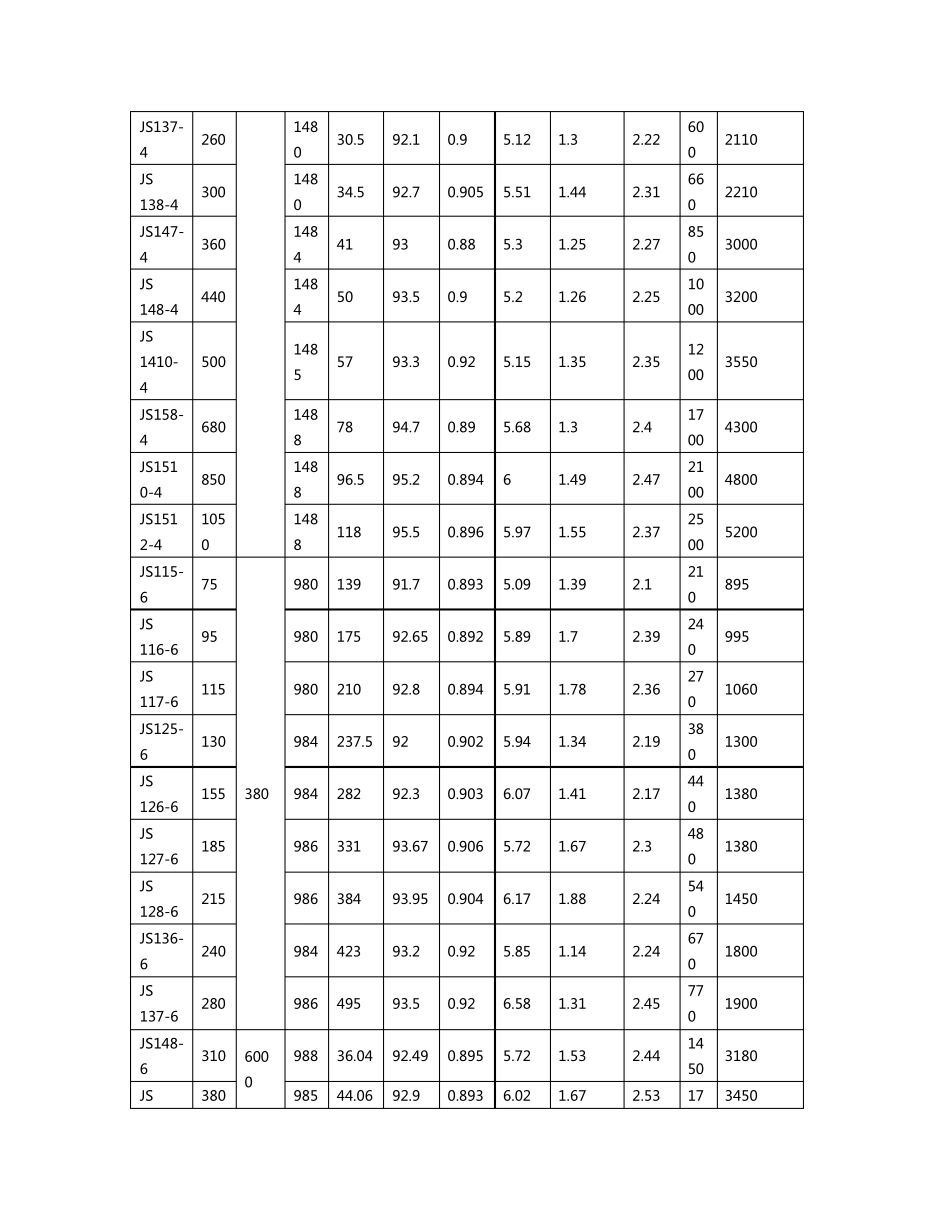 JS、JR系列中型异步电动机概述,型号说明与技术参数_第2页