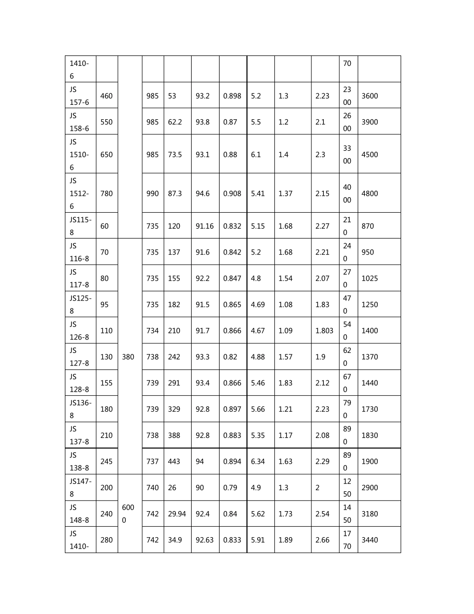 JS、JR系列中型异步电动机概述,型号说明与技术参数_第3页