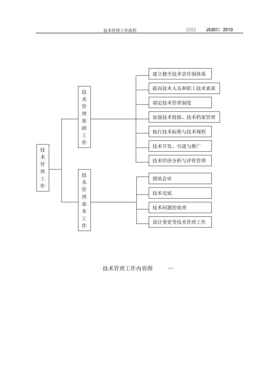JS技术管理制度_第3页