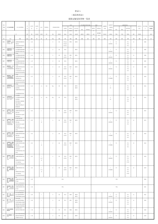 JT617.3《危险货物道路运输规则第3部分：道路运输危险货物一览表附录A》