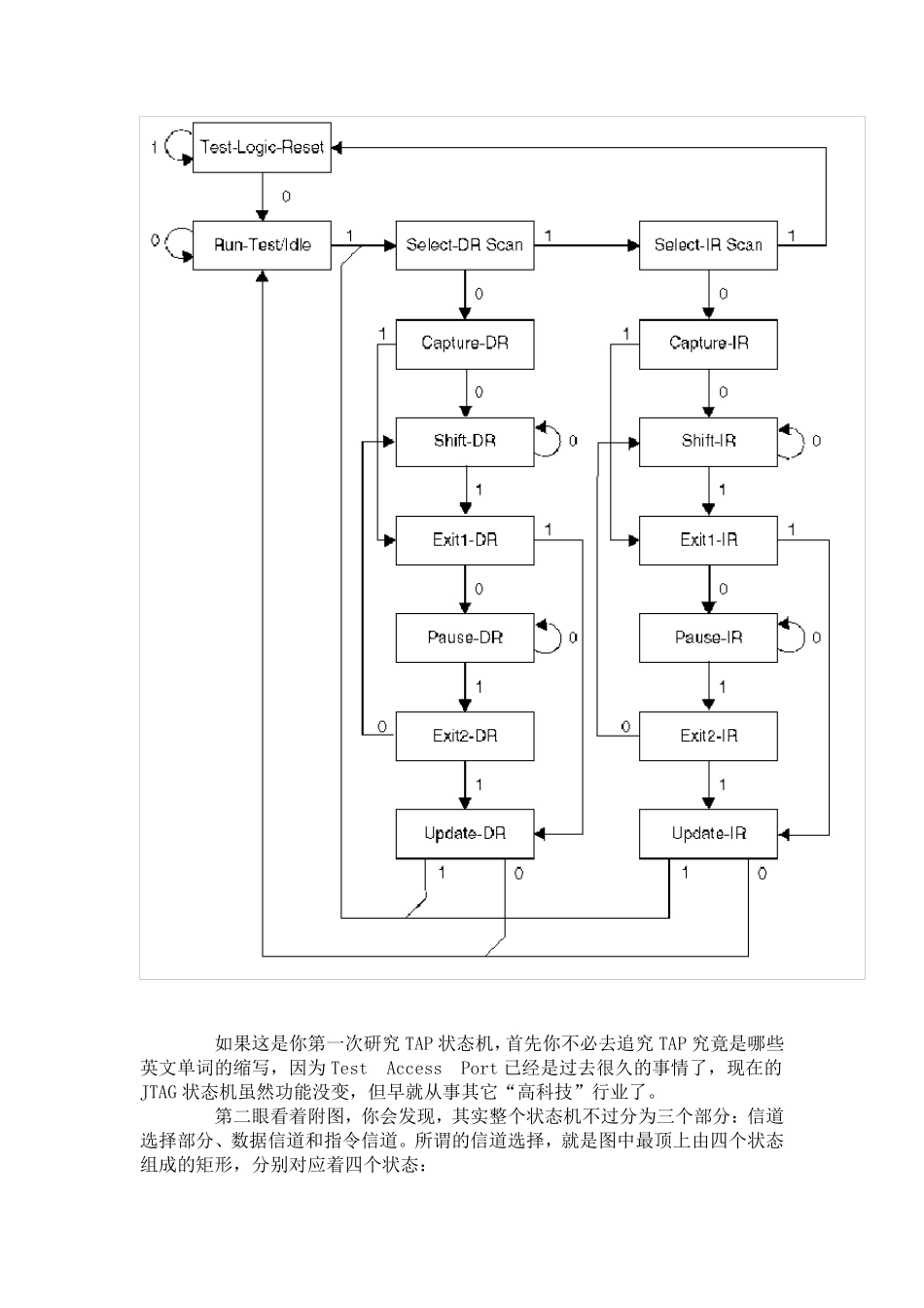 JTAG协议入门及状态机的编程_第3页