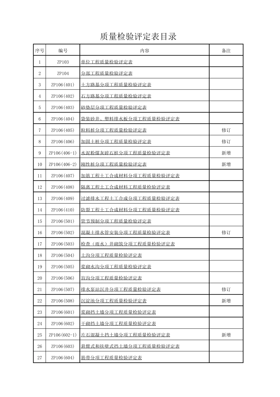 JTGF8012017公路工程质量检验评定标准评定表格_第1页