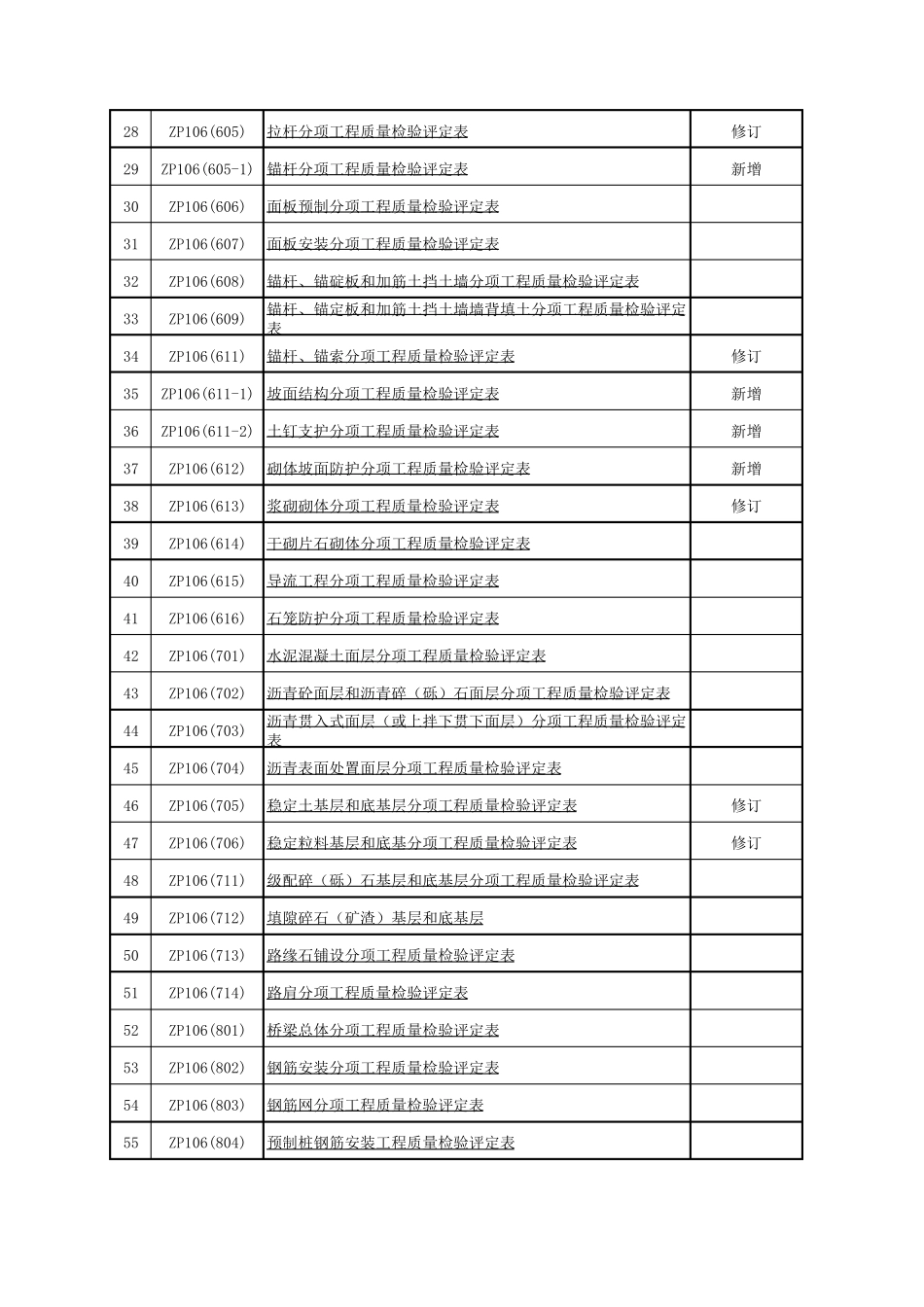 JTGF8012017公路工程质量检验评定标准评定表格_第2页