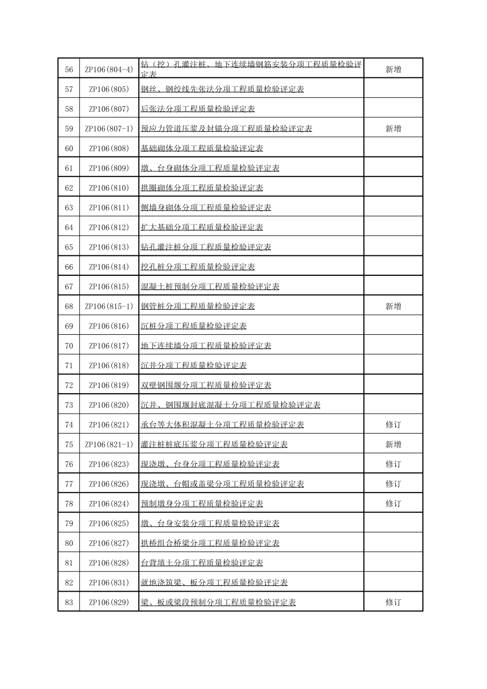 JTGF8012017公路工程质量检验评定标准评定表格_第3页