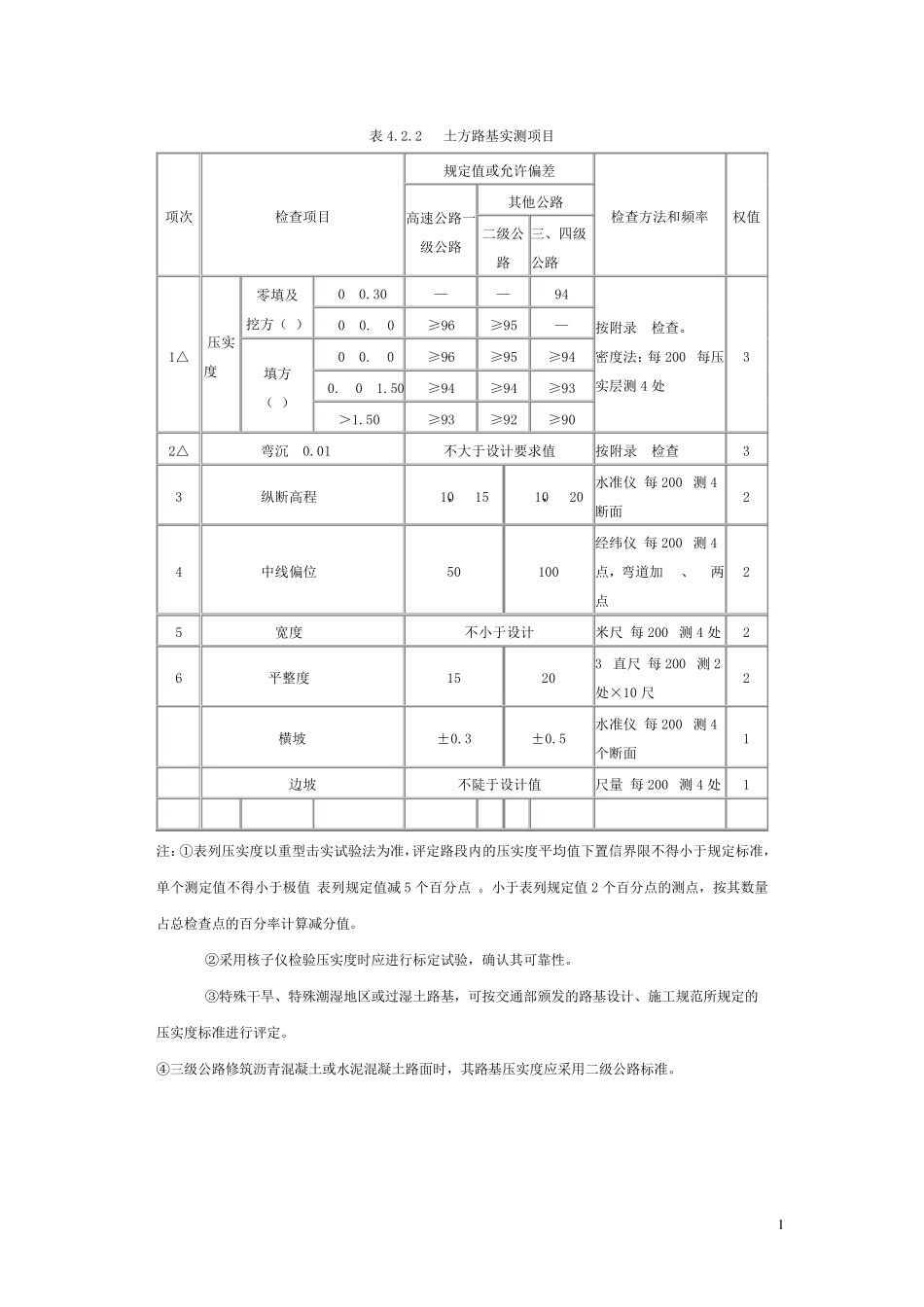JTGF8012004公路工程质量检验评定标准表格_第1页