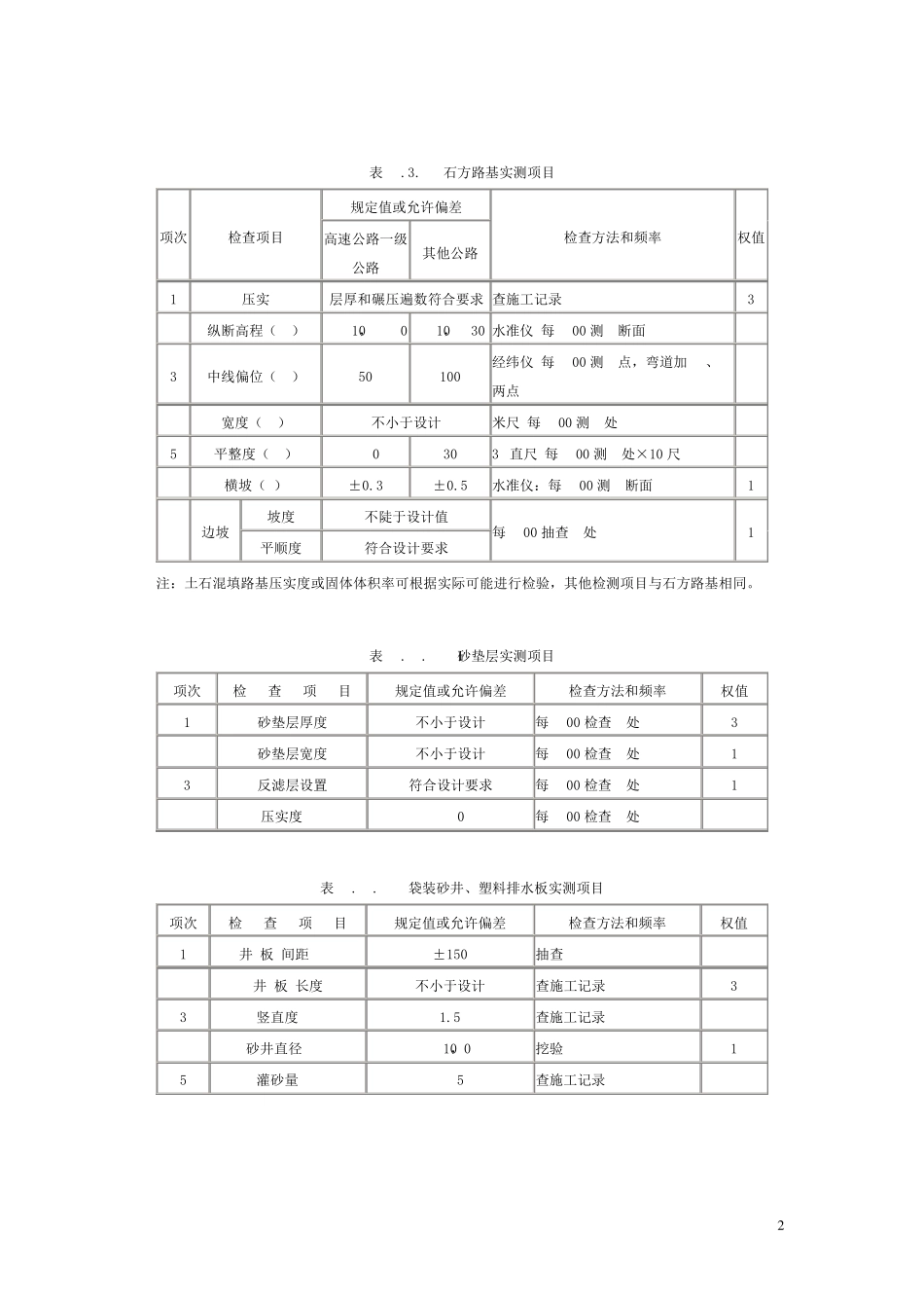 JTGF8012004公路工程质量检验评定标准表格_第2页
