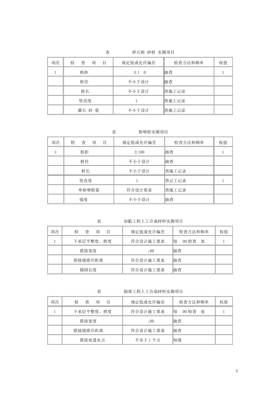 JTGF8012004公路工程质量检验评定标准表格_第3页