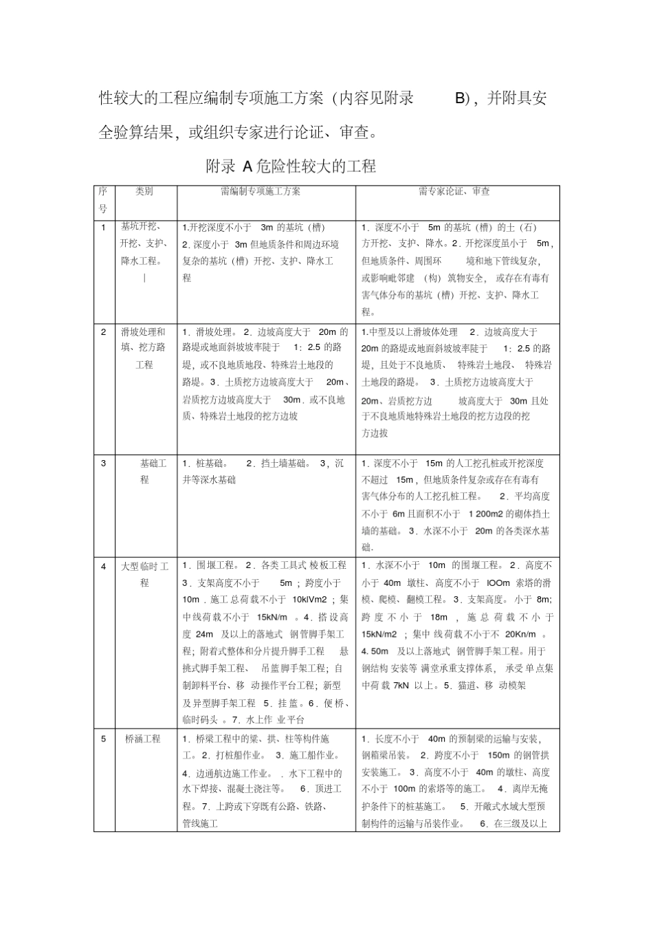 JTGF902015公路工程施工安全技术规范_第3页