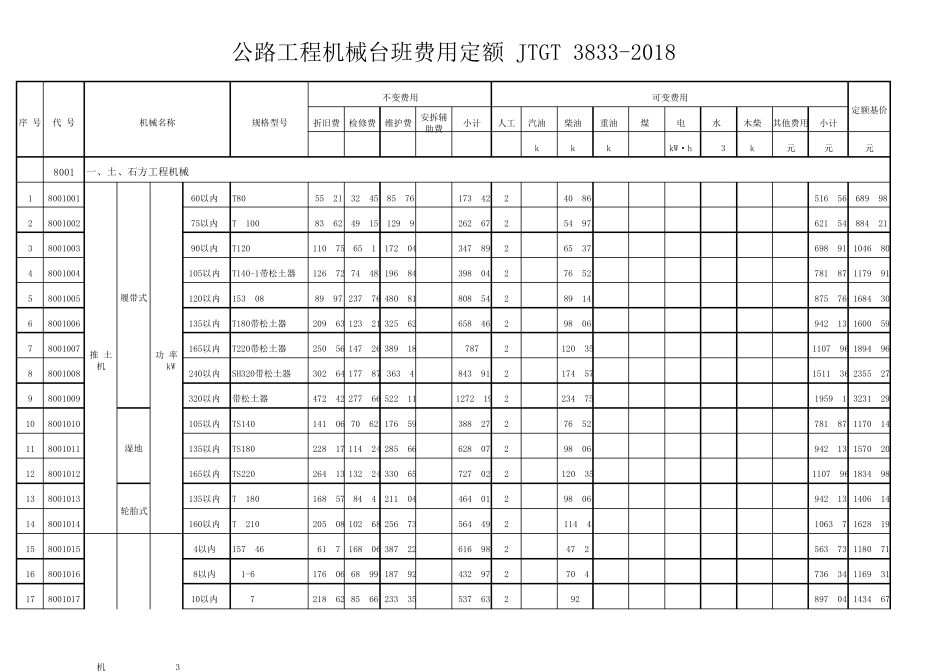 JTGT38332018公路工程机械台班费用定额_第1页