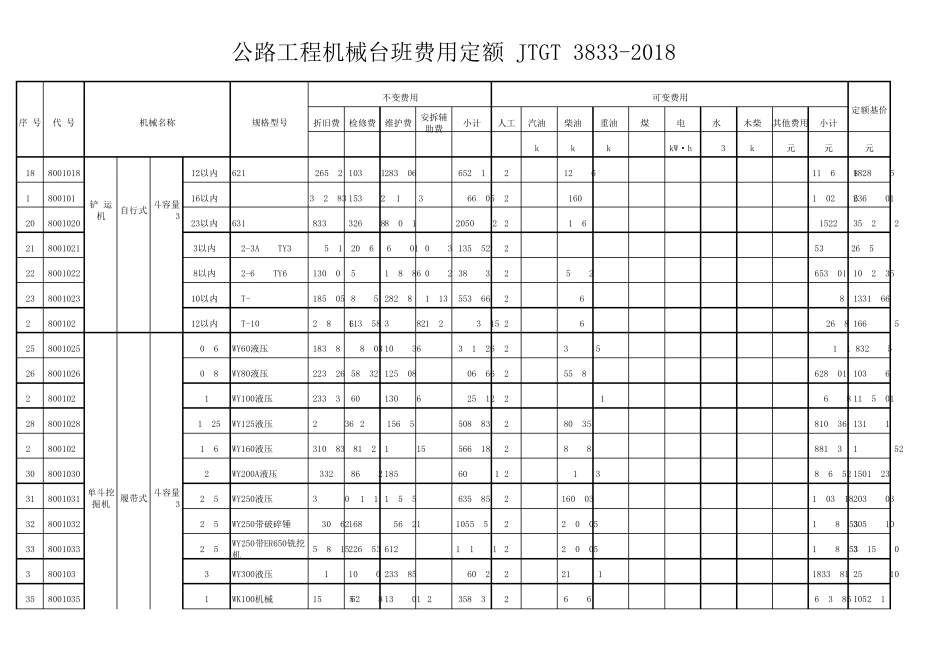 JTGT38332018公路工程机械台班费用定额_第2页