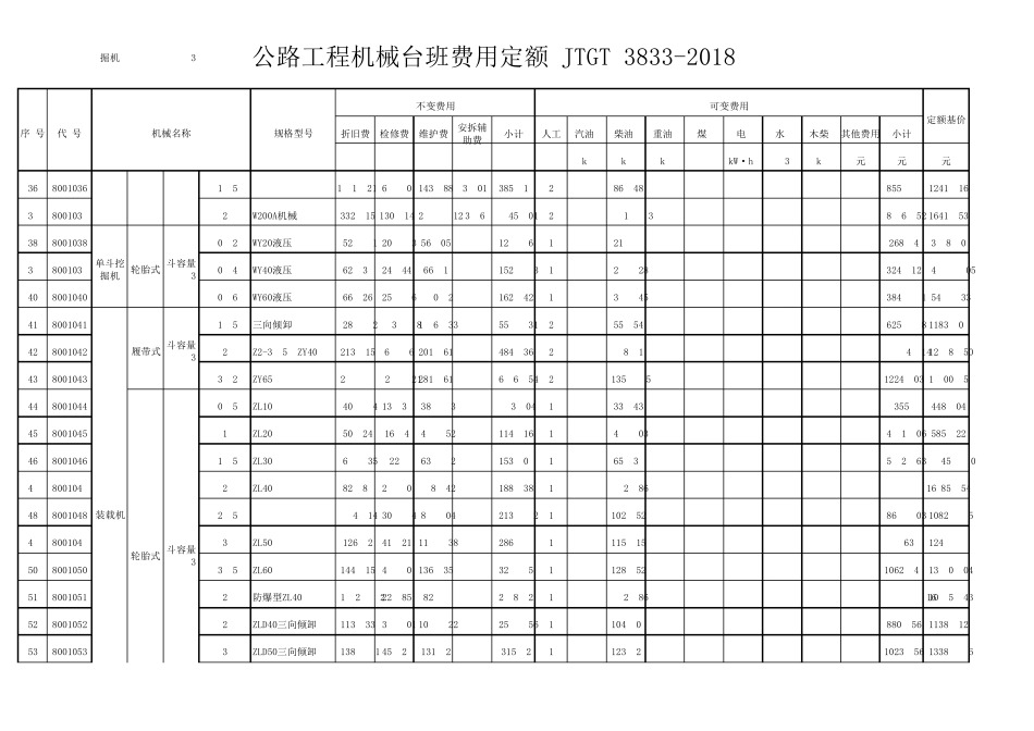 JTGT38332018公路工程机械台班费用定额_第3页