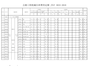 JTGT38332018公路工程机械台班费用定额