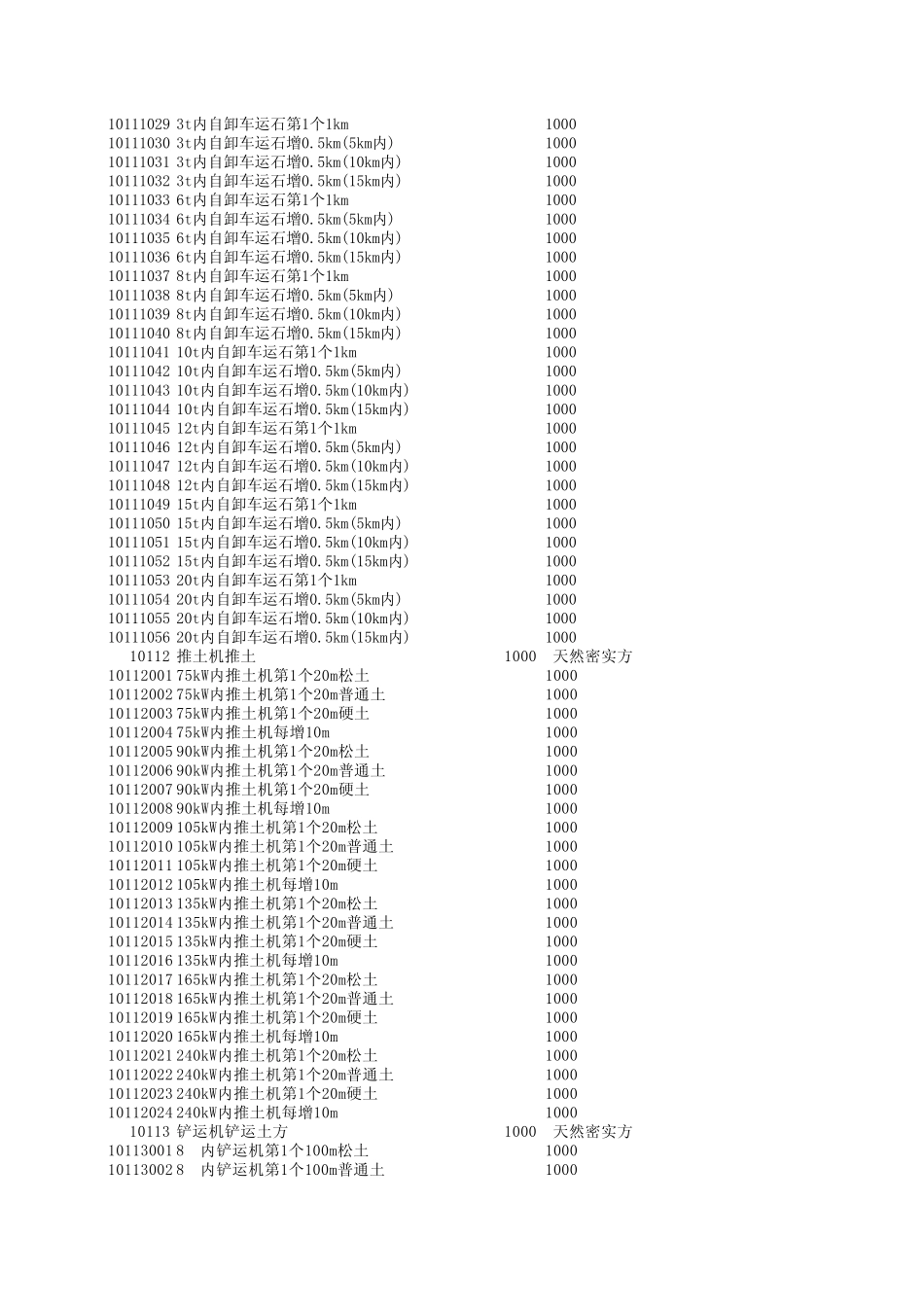 JTGTB06022007公路工程预算定额表号名称全录_第3页