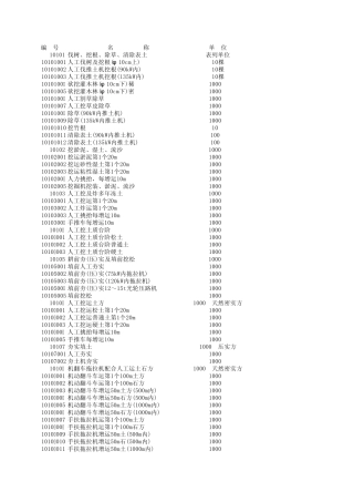 JTGTB06022007公路工程预算定额表号名称全录