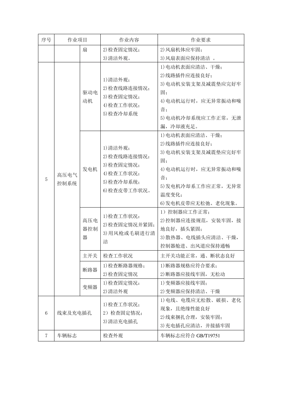 JTT10292016混合动力电动汽车维护技术规范_第3页