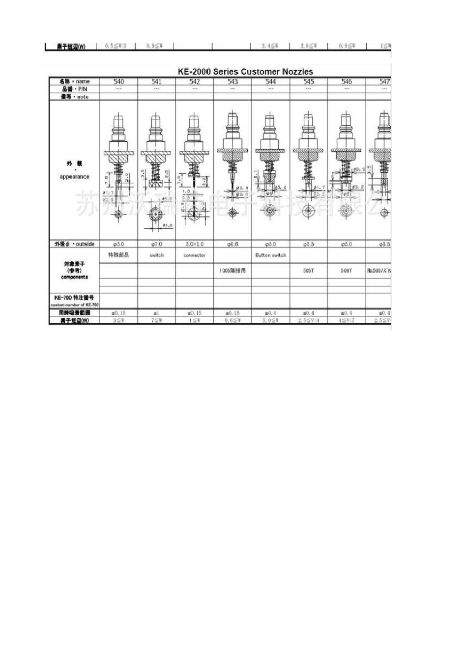 JUKI吸嘴对照表_第3页
