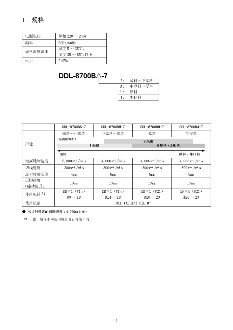JUKI缝纫机说明_第3页