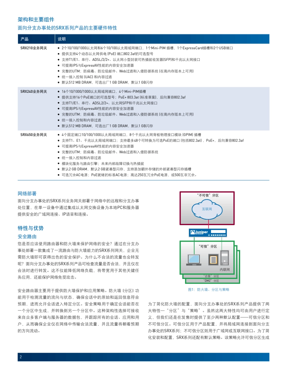juniperSRX系列防火墙srx210240650_第2页