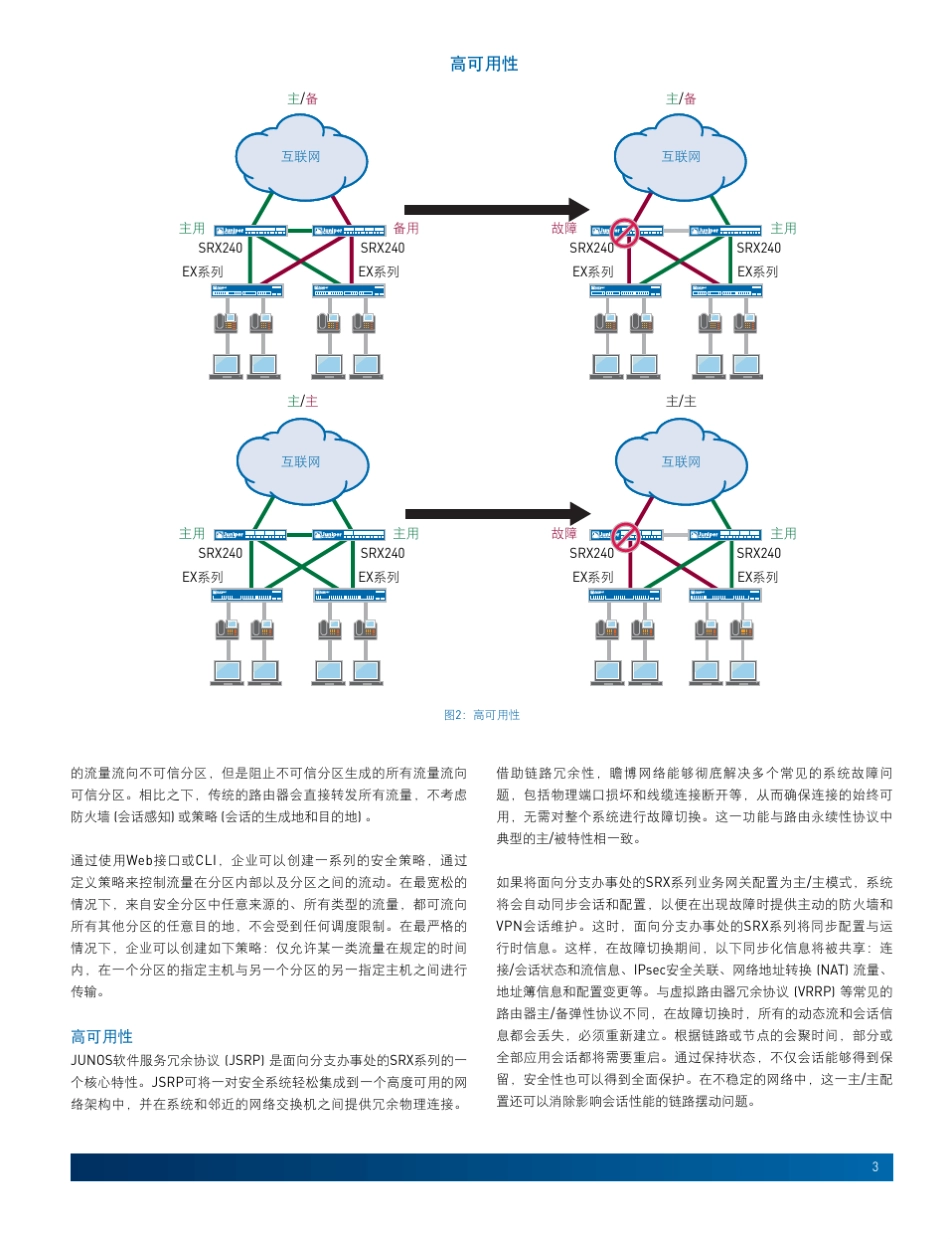 juniperSRX系列防火墙srx210240650_第3页