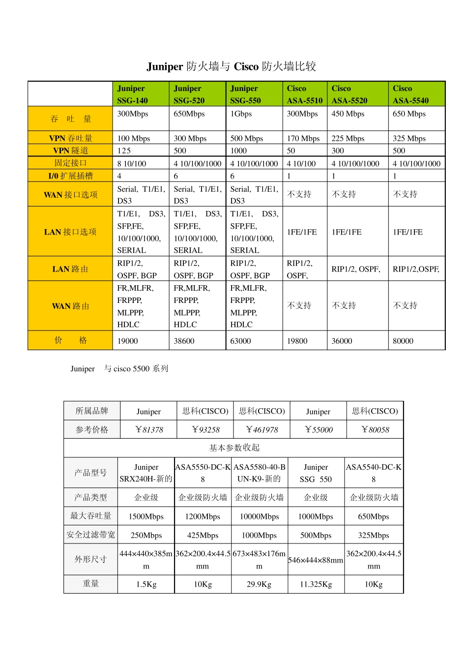 Juniper产品比较_第1页