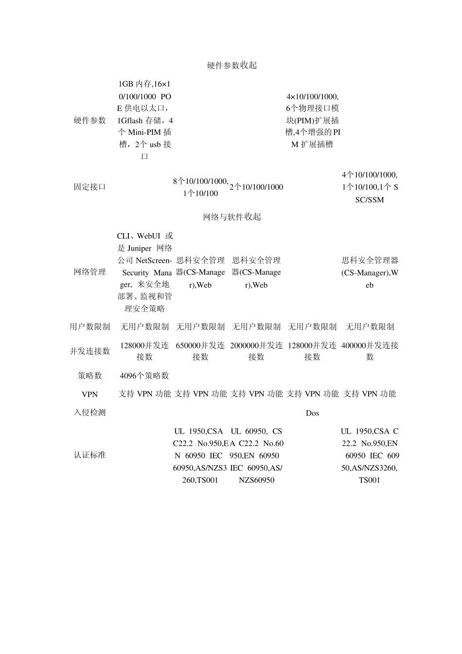 Juniper产品比较_第2页