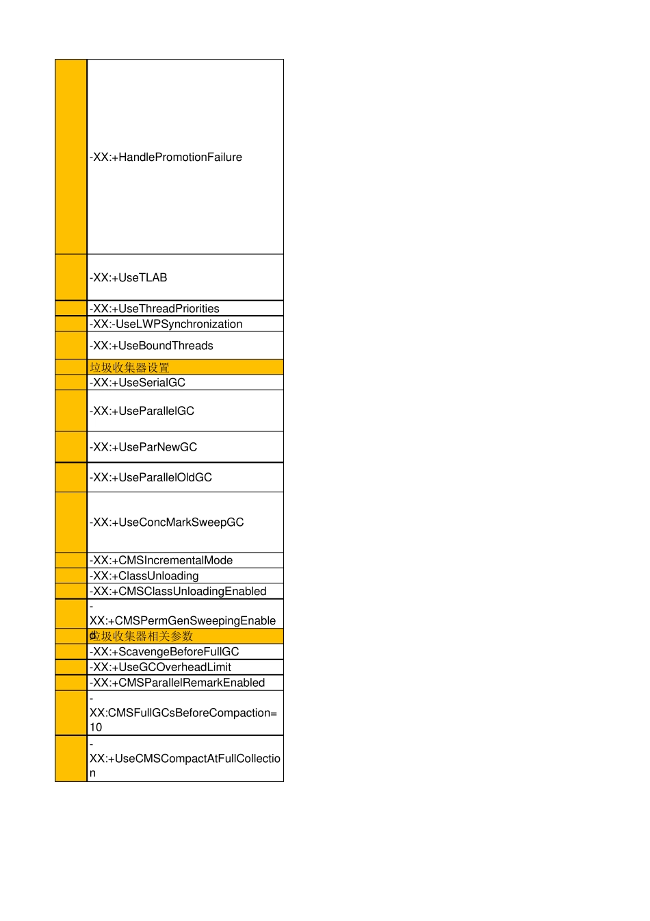 JVM_性能调优_参数列表_第3页