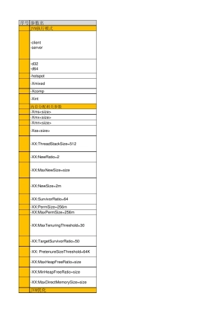 JVM_性能调优_参数列表