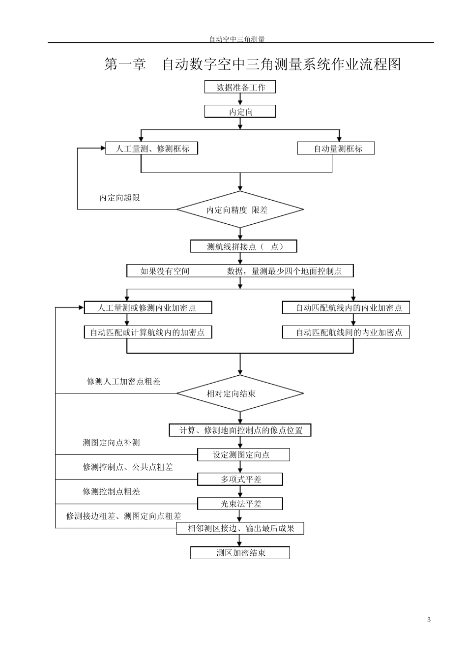 jx4空三加密手册_第3页