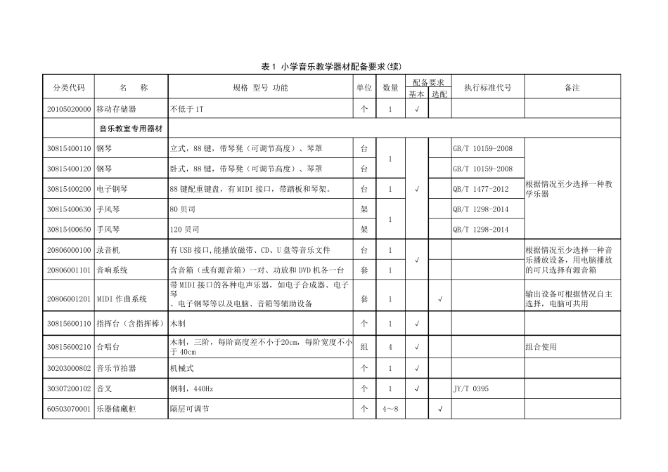 JYT04682015小学音乐教学器材配备标准(19)_第2页