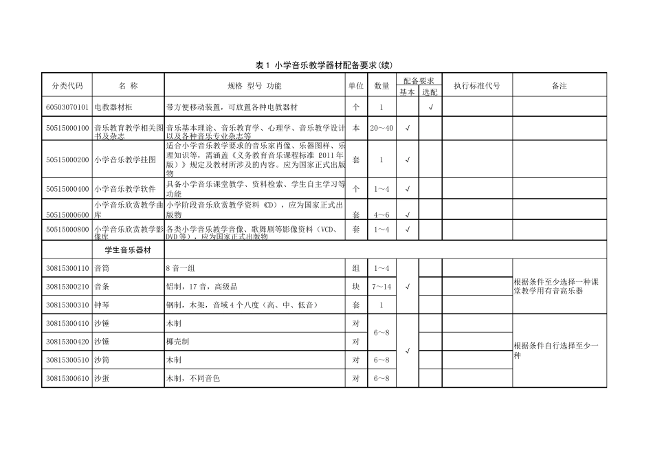 JYT04682015小学音乐教学器材配备标准(19)_第3页