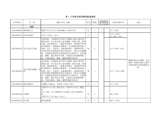 JYT04682015小学音乐教学器材配备标准(19)