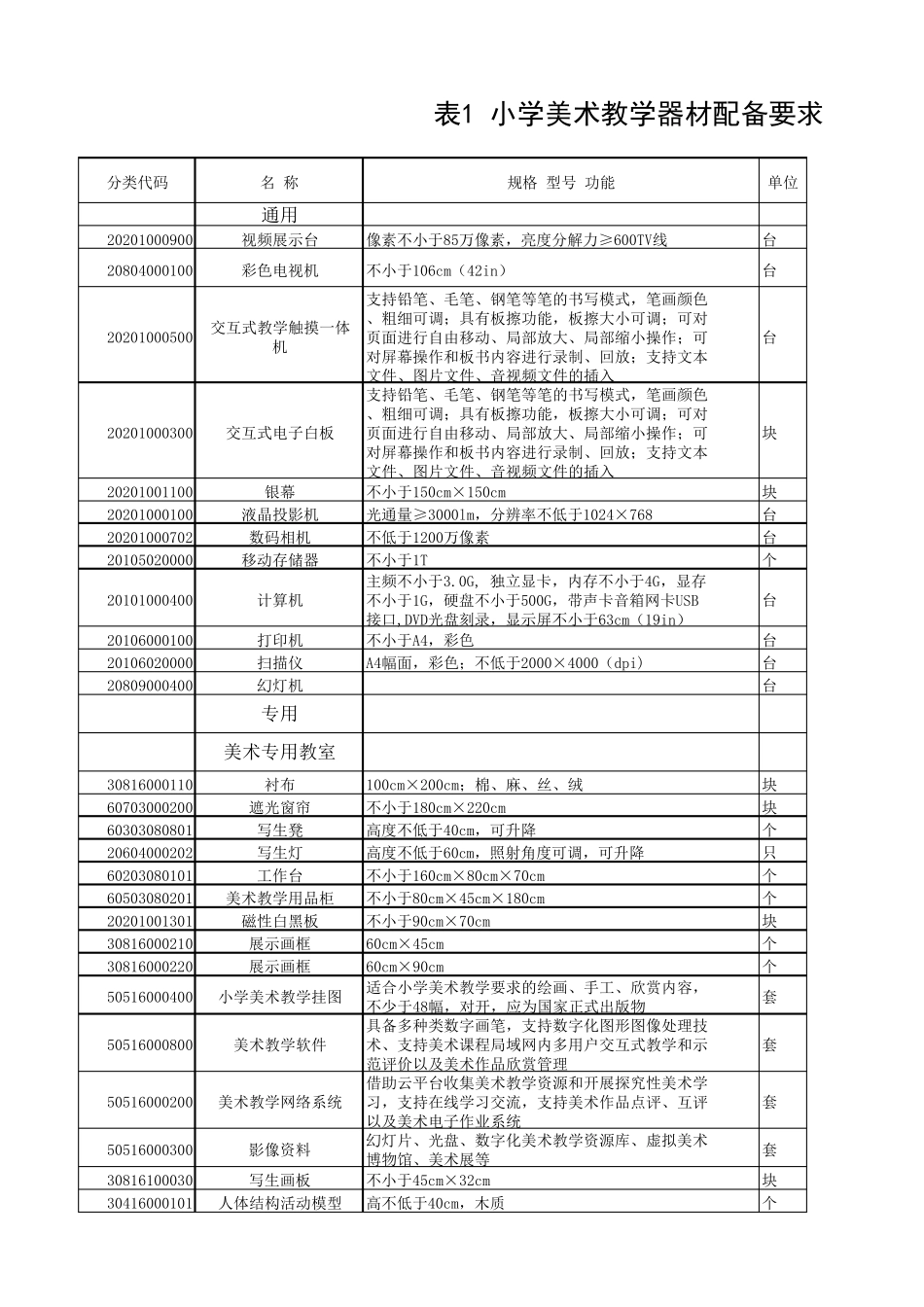 JY_T0471(0472)2015小学初中美术教学器材配备标准_第1页
