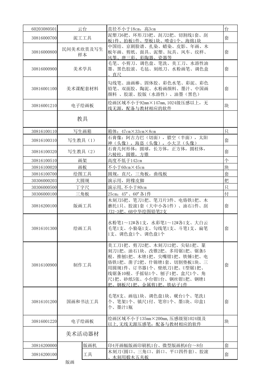 JY_T0471(0472)2015小学初中美术教学器材配备标准_第2页