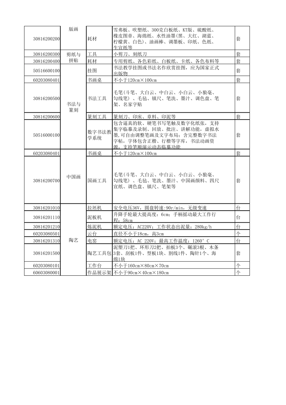 JY_T0471(0472)2015小学初中美术教学器材配备标准_第3页