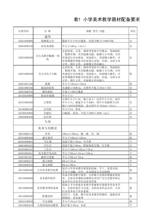 JY_T0471(0472)2015小学初中美术教学器材配备标准