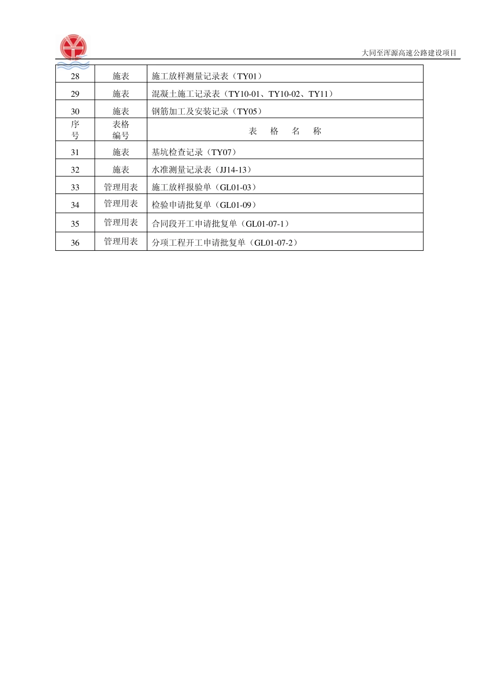 j交安工程自检表格_第3页