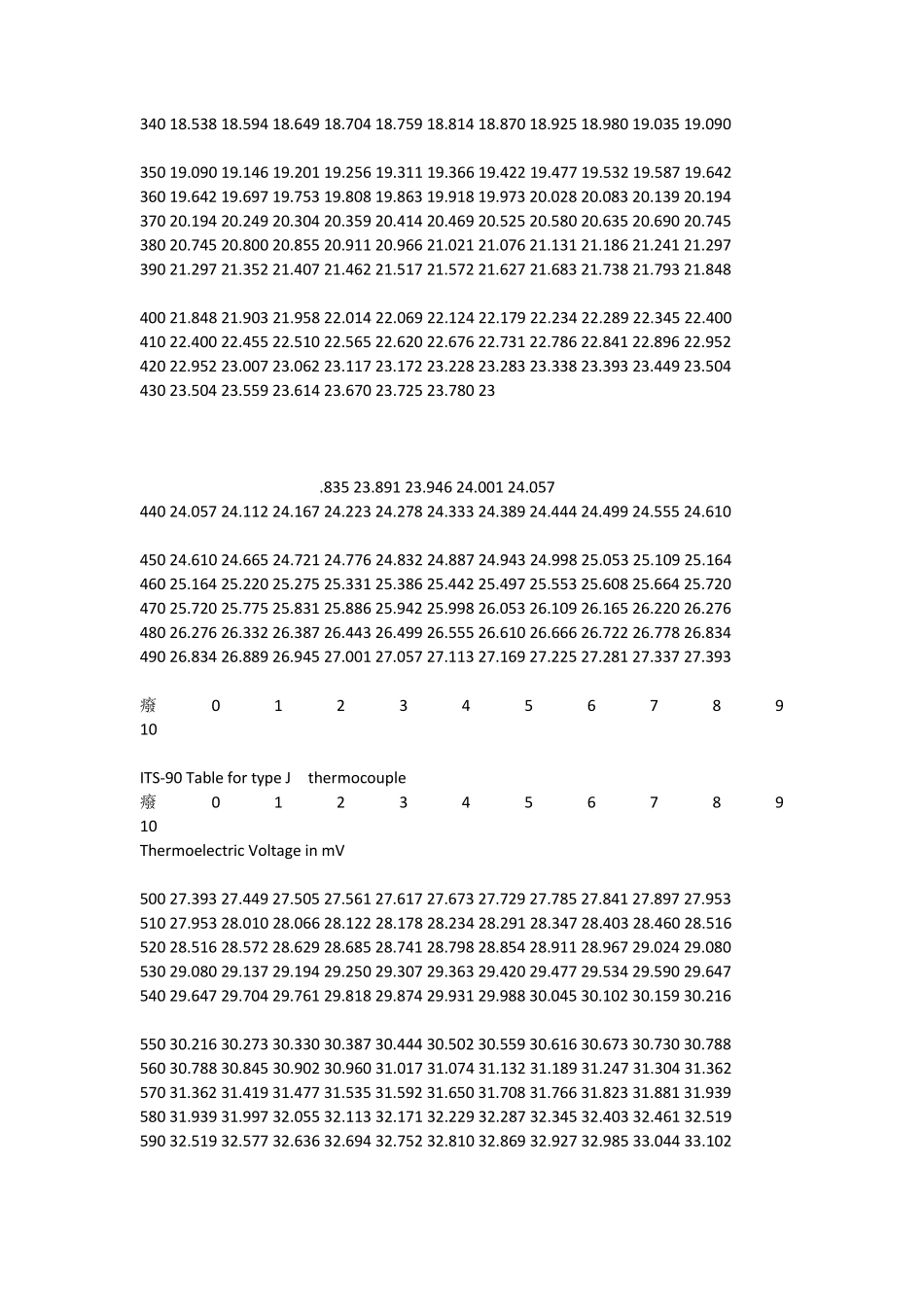 J型热电偶温度电压转换表_第3页
