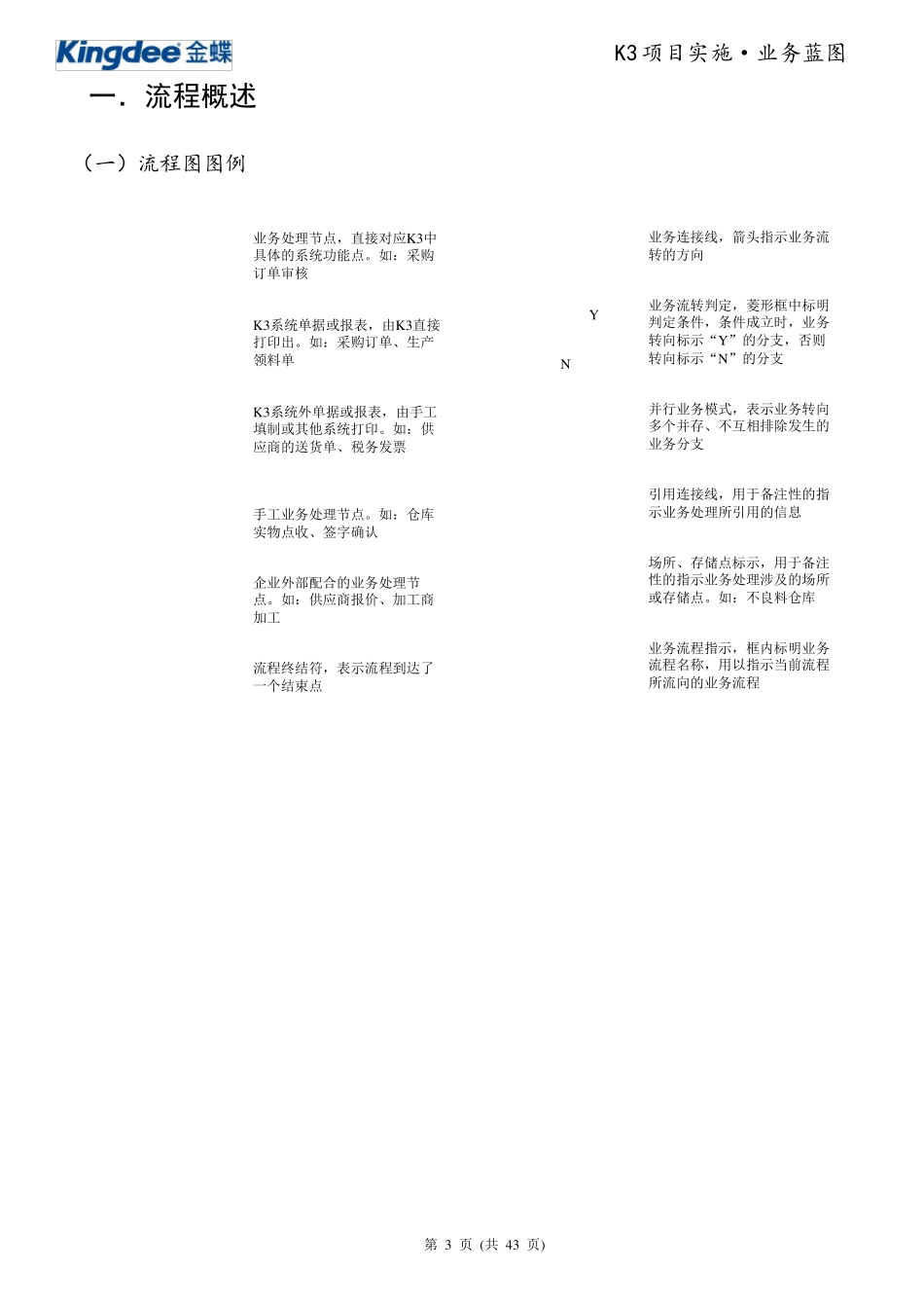 K3ERP业务蓝图_第3页