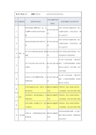 K3V12成长版ERP快速实施法项目实施常见问题及快速解决方案