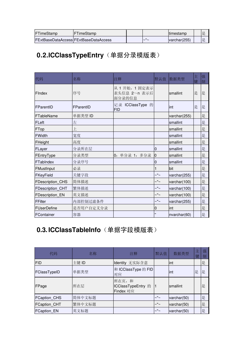 K3WISEBOS元数据表结构_第2页